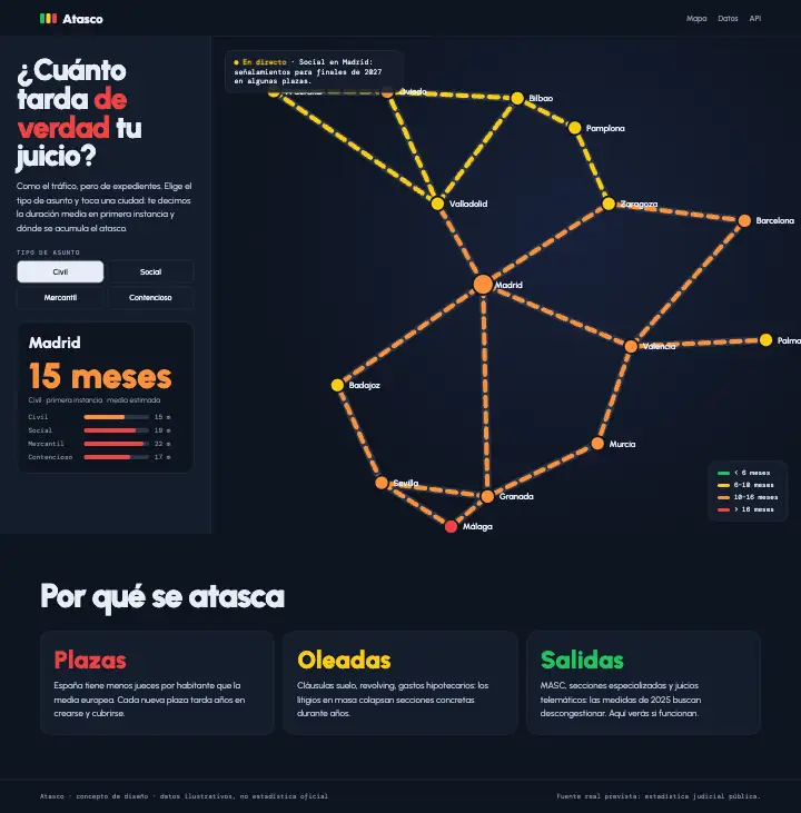 Atasco — página completa