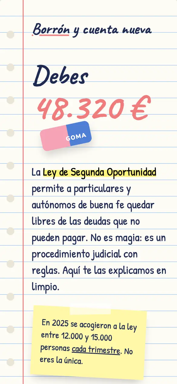 Borrón y Cuenta Nueva — versión móvil