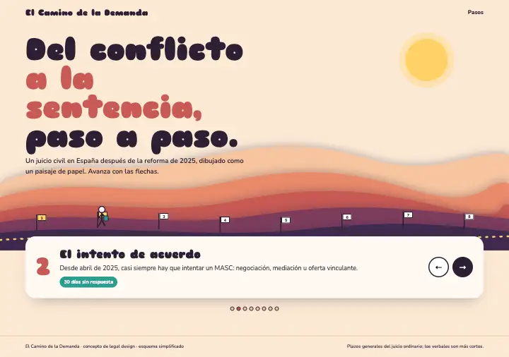 El Camino de la Demanda — página completa