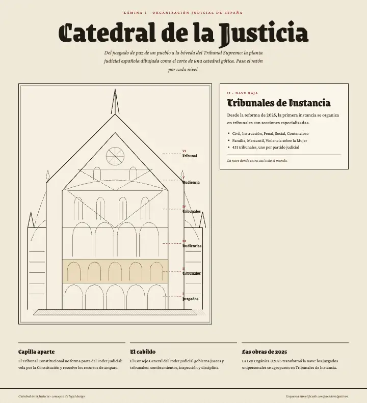 Catedral de la Justicia — página completa
