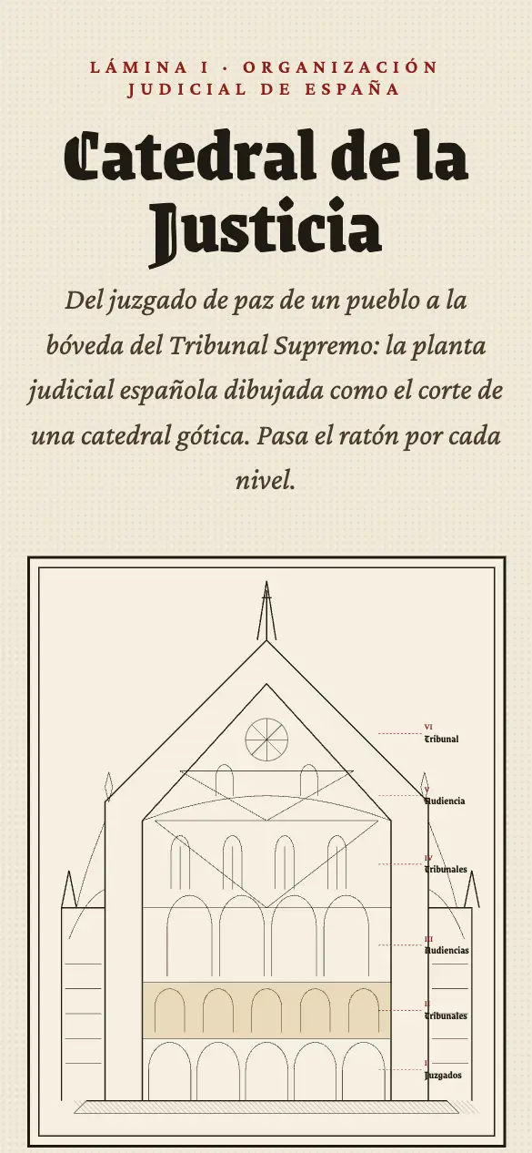 Catedral de la Justicia — versión móvil