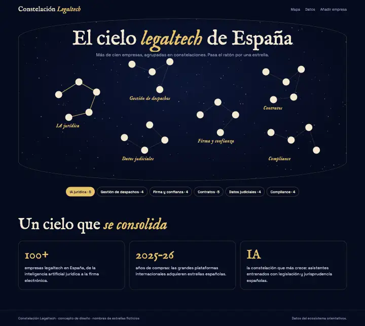 Constelación Legaltech — página completa