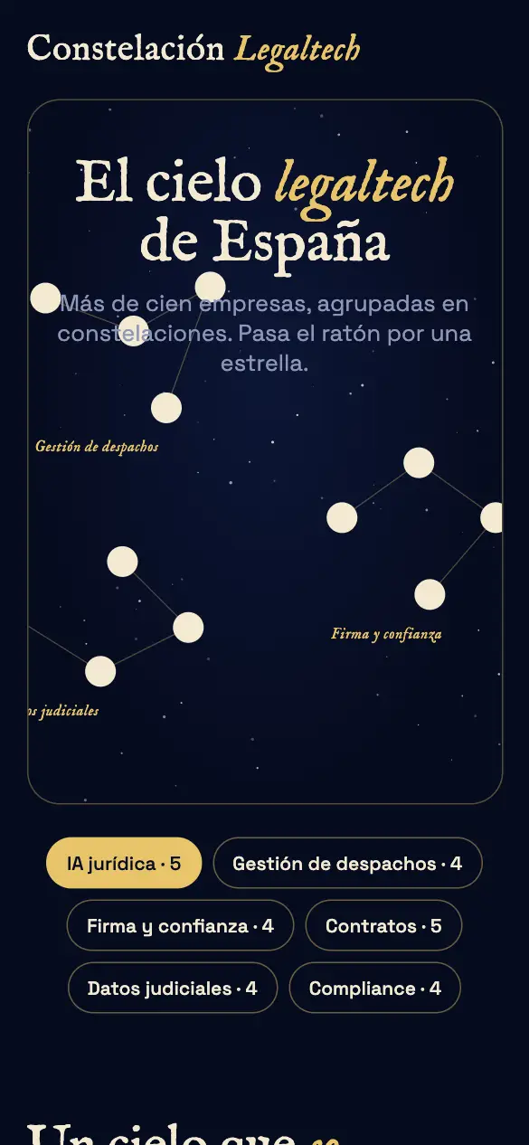Constelación Legaltech — versión móvil