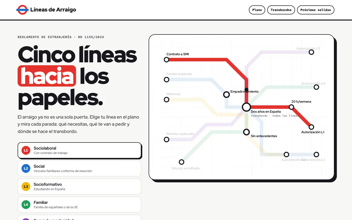 Líneas de Arraigo — primera pantalla del concepto