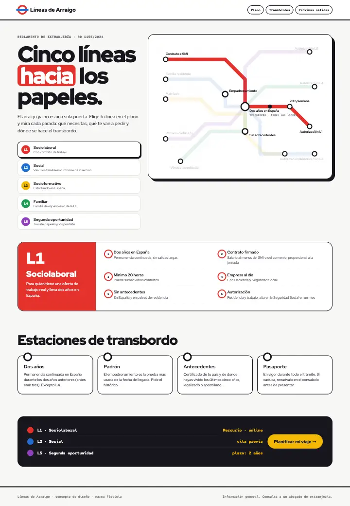 Líneas de Arraigo — página completa