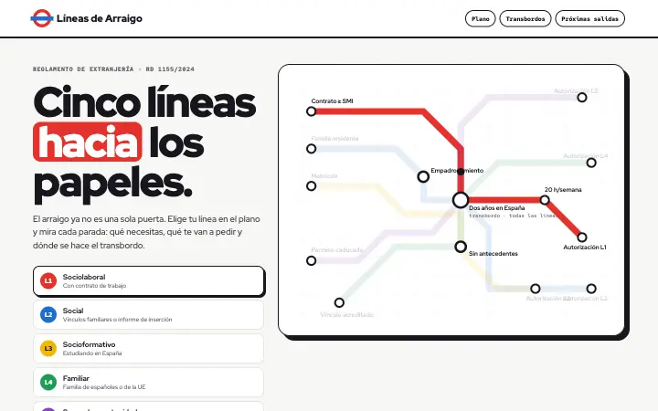 Líneas de Arraigo — concepto de diseño