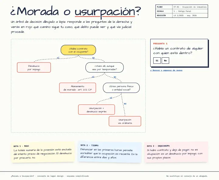 ¿Morada o Usurpación? — página completa