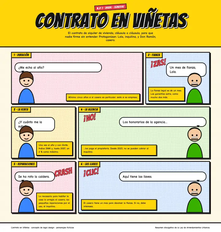 Contrato en Viñetas — página completa